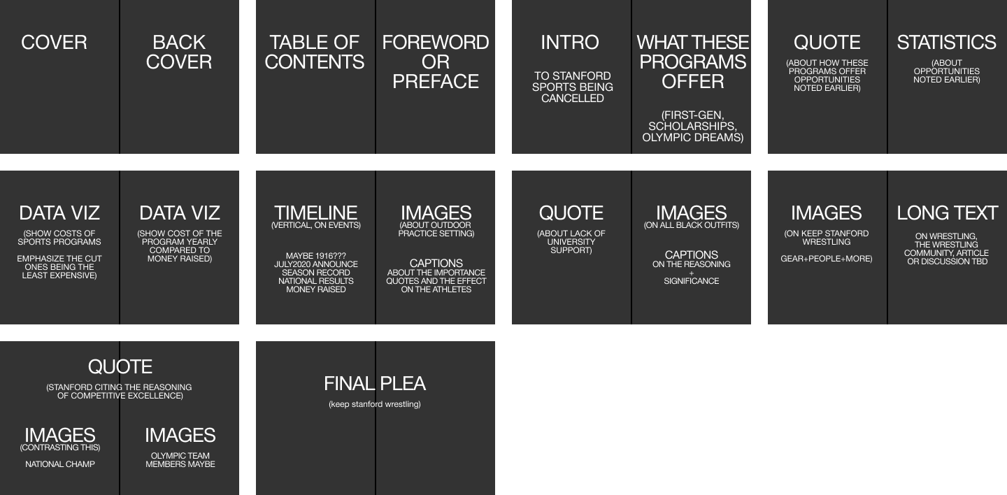 outline of planned page spreads