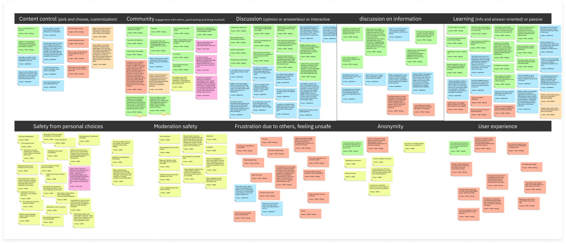 affinity diagram of survey and interview findings
