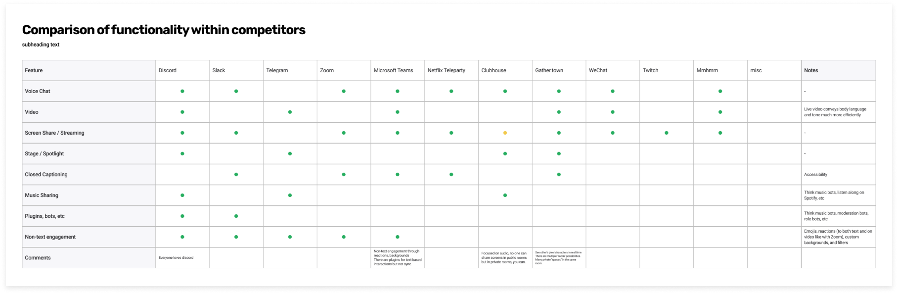 table showing features of competitors