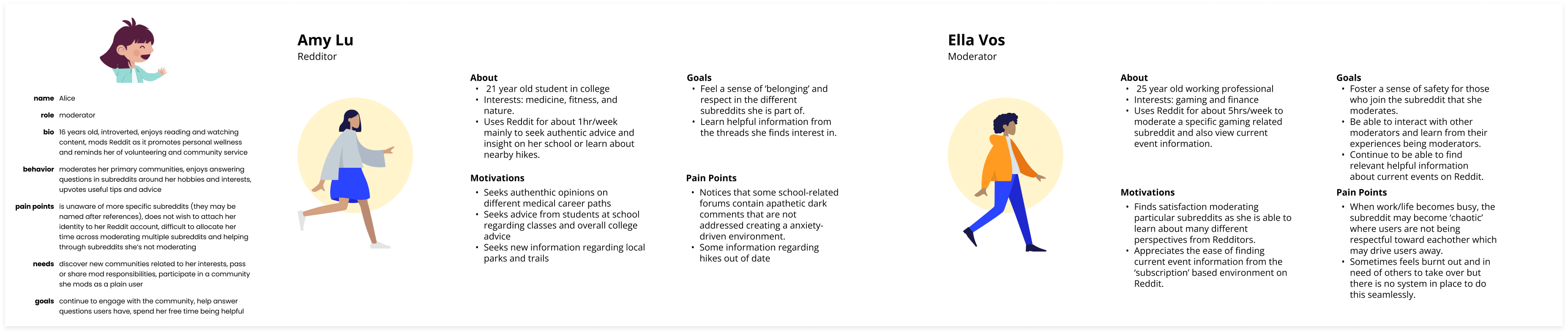 initial personas from research