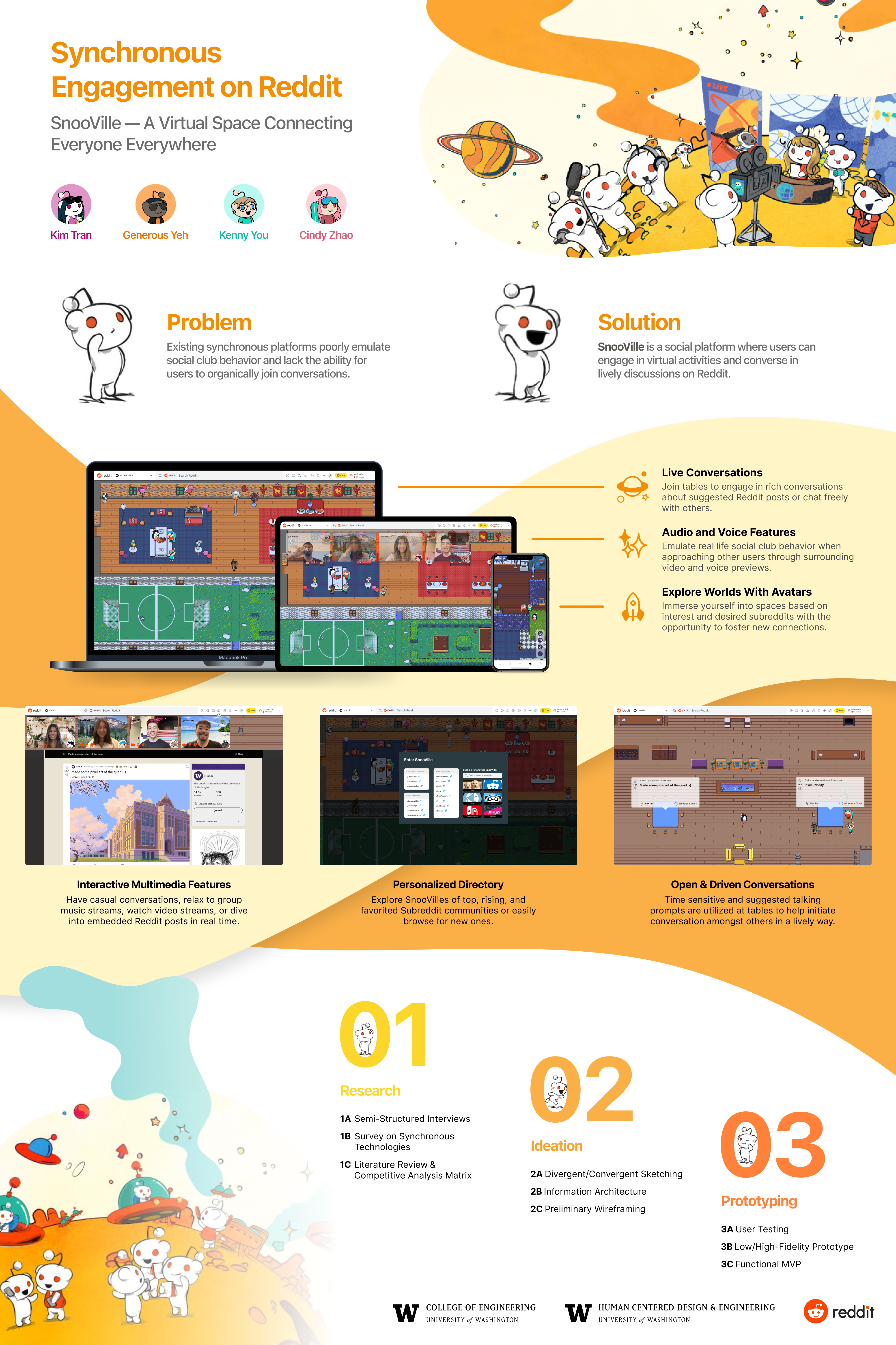 Poster summarizing the design